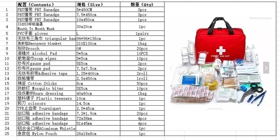 25 peças equipamento de cuidados de saúde em casa kit de primeiros socorros vermelho com tipo de desinfecção Eo